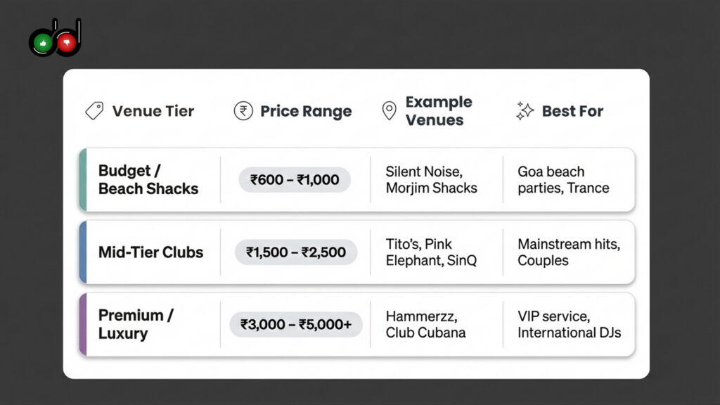 Goa Nightclub Entry Rules & Pricing