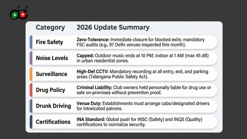 Nightlife & Club Regulations
