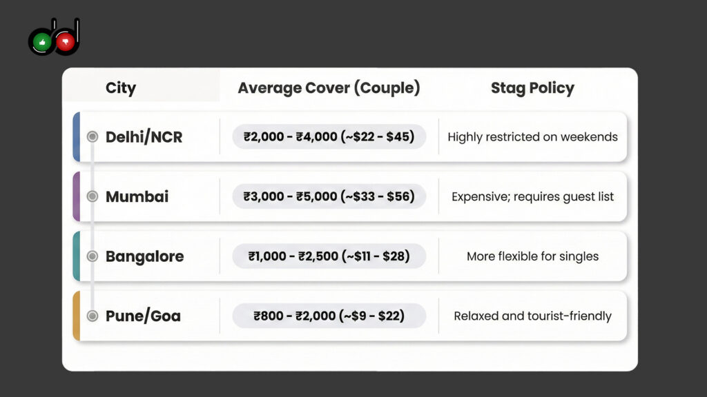 cover charges and entry fees