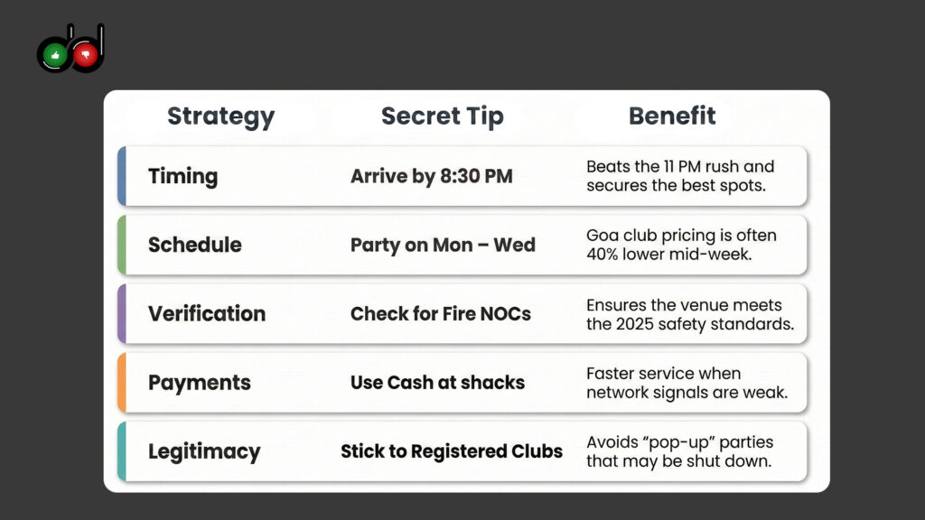 goa club entry rules