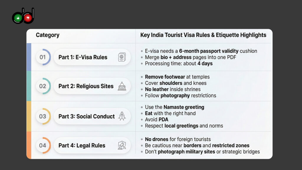 India Tourist Visa Rules & Etiquette