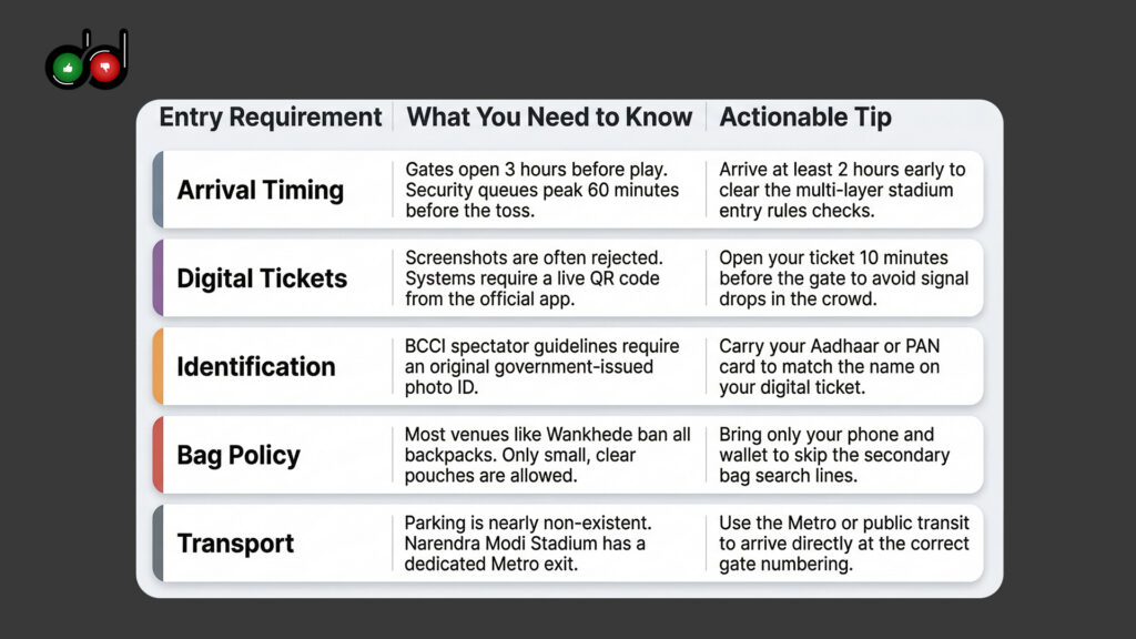 Matchday Entry Quick-Guide