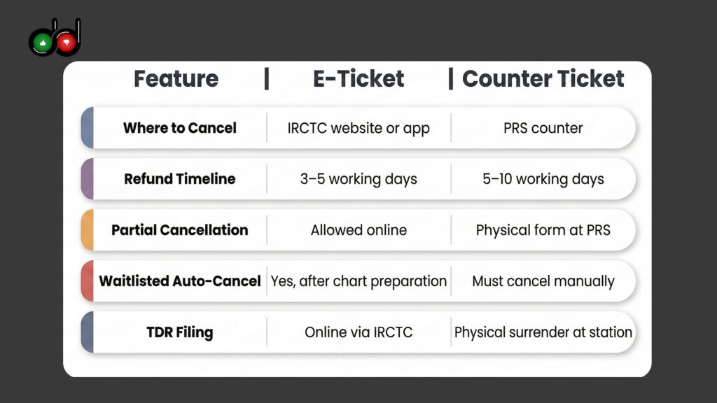 E-Ticket vs Counter Ticket