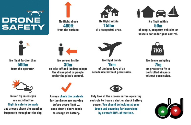 Drone safety rules for tourists flying drones safely abroad